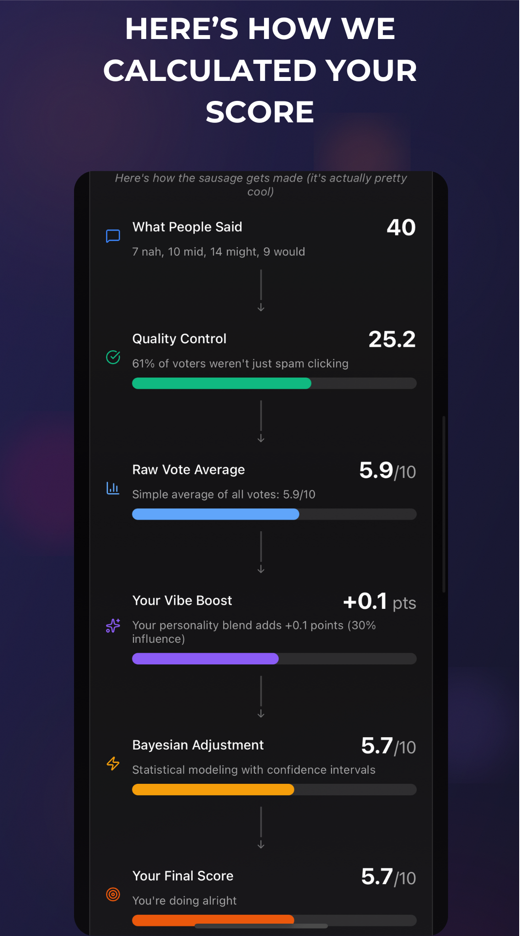 Step-by-step breakdown of how your VCI score is calculated